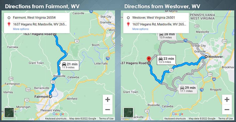 Directions